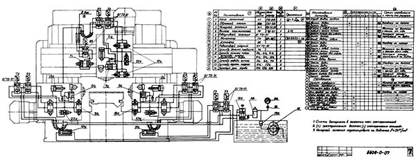 6606 Гідравлічна схема фрезерного верстата 6606
